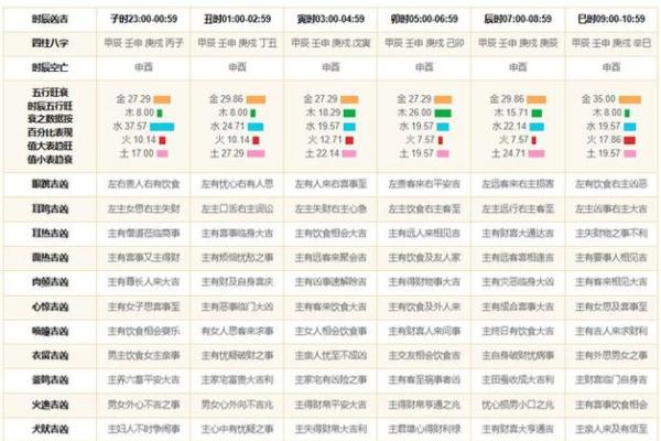 2025年搬迁吉日查询 2024年搬家一览表