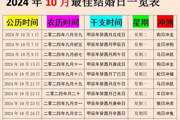 2024年婚礼吉日 2024年11月婚礼吉日查询