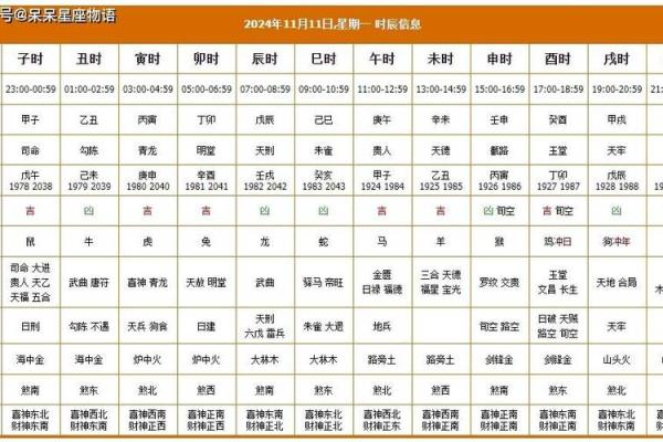 万年历黄道吉日提车 免费算提车吉日