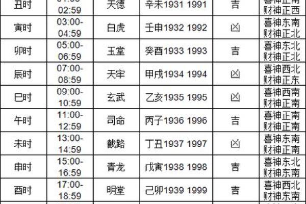 修房吉日2024年3月 2023年3月黄道吉日