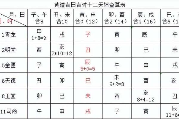 25年2月黄历吉日 本月二十五日黄历