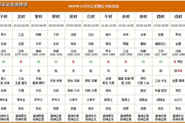 2024年四月阴历吉日 2024年二月生孩子的黄道吉日