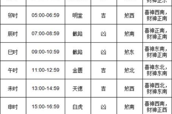 2028年动工吉日 2024年开工黄道吉日查询