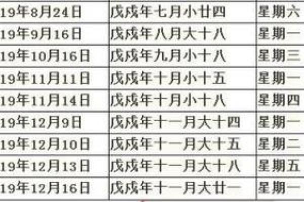 209年8月黄道吉日 2019年农历12月黄道吉日