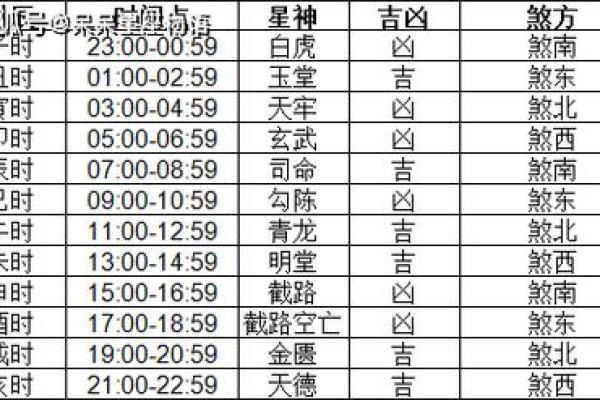 25年11月份吉日 一月份哪天是黄道吉日