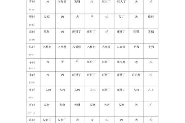 25年8月黄道吉日 黄历51万年历