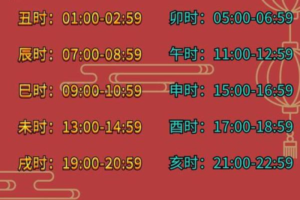 二零二二年2月黄道吉日 农历十二月的黄道吉日