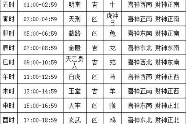 签约吉日2024年8月 签合同黄道吉日查询