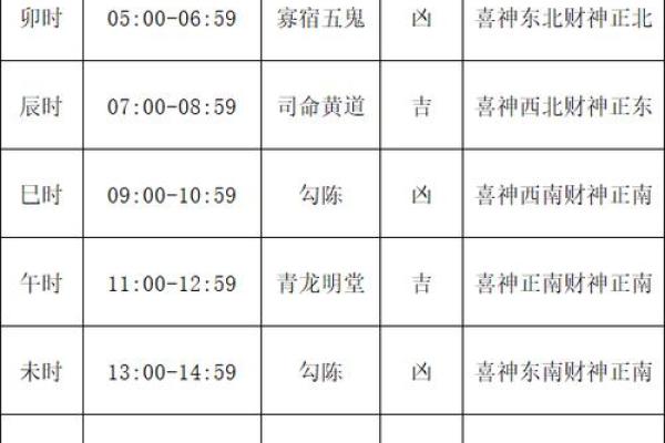 2024年捕捉黄道吉日 2028年结婚吉日