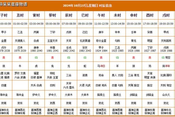 25年阳历1月吉日查询 本月二十五日黄历