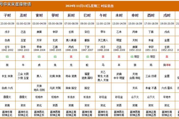 2024年开门吉日初一 黄历万年历吉日吉时