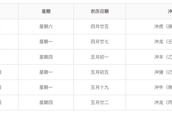 农历5月订亲吉日有哪些 定亲选日子有什么讲究