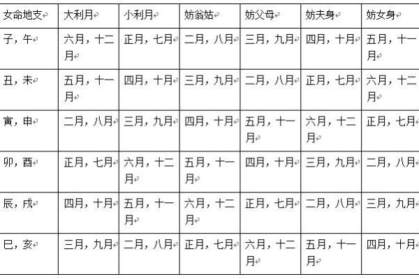 25年6月生子黄道吉日 农历6月29生孩子好吗