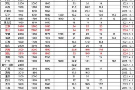 2024年陆月吉日 2024年2月吉利日子一览表