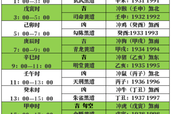 2025年属狗结婚吉日一览表 免费算结婚吉日测算