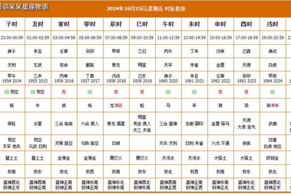 25年农历3月黄历吉日 25号是黄道吉日吗