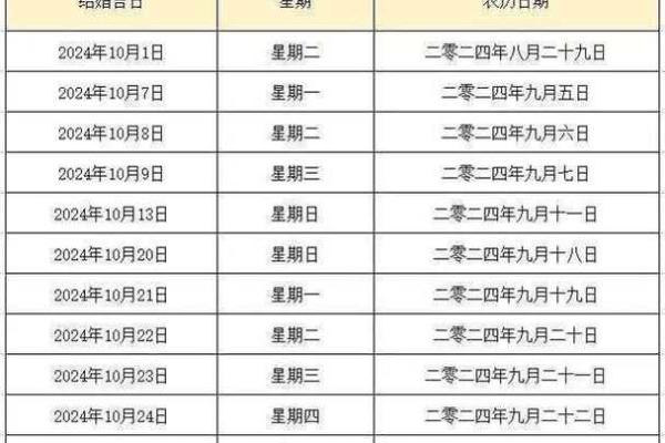 农历九月出院黄道吉日 出院需要选择吉日吗