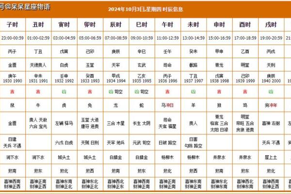 农历九月出院黄道吉日 出院需要选择吉日吗