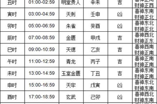 9月份皇道吉日查询 2024年老黄历查询表