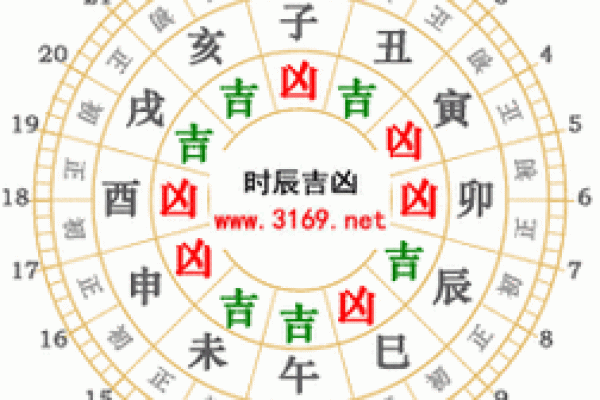 25年3月黄历查询吉日 25号日子好不好老黄历查询