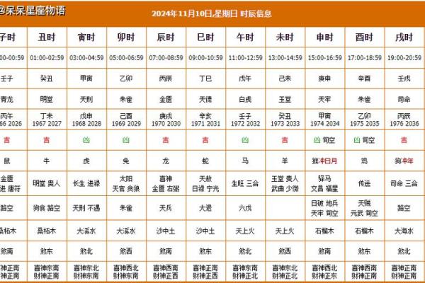 2024年裁寿衣吉日 2024剖宫产黄道吉日