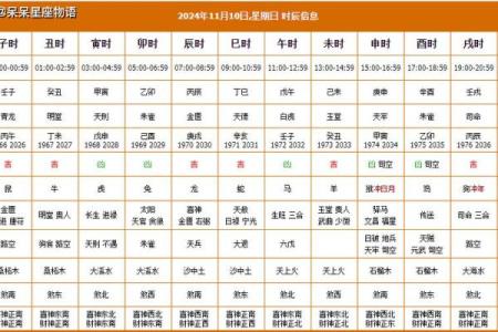 2024年裁寿衣吉日 2024剖宫产黄道吉日