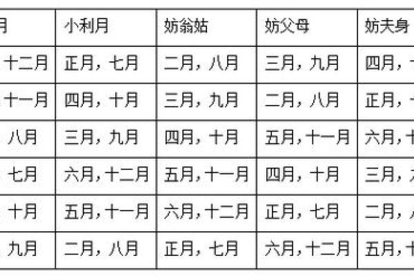 2065年3月结婚吉日 几月结婚最好最吉利