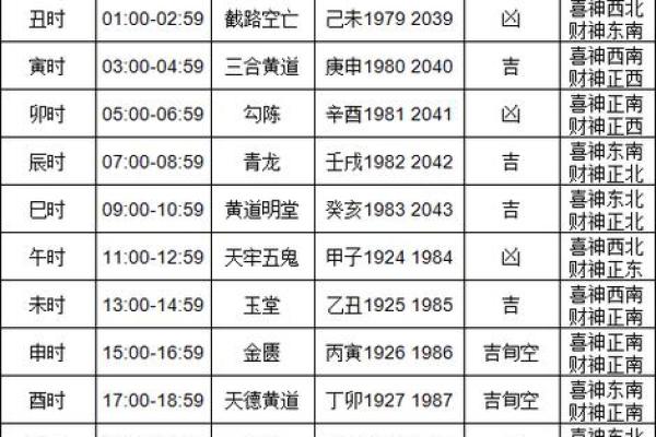 25年六月出生吉日查询 2024年6月最吉利的日子