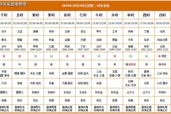 2024年黄道吉日装修 新房子开始装修的黄道吉日怎么选