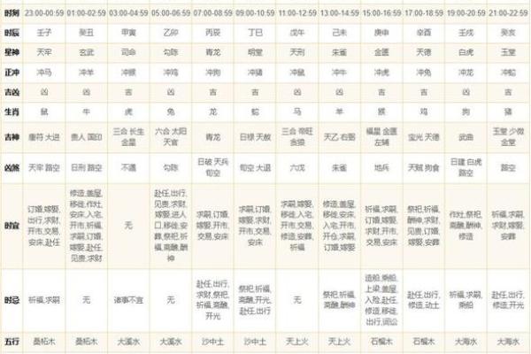 79年4月21日吉日 1979年4月21农历是阳历几号