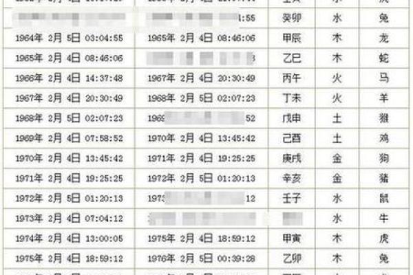 2025年农历四月结婚吉日 25年农历四月出嫁吉日