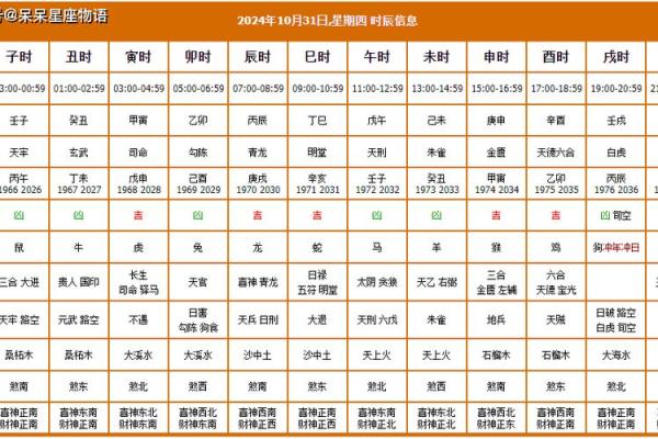 2824年5月黄道吉日 农历四月黄道吉日查询