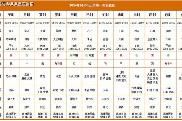 25年4月2日吉日 2022年5月25日黄历