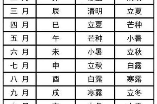 9月新灶开火吉日查询 2024年9月新灶开火最佳吉日是