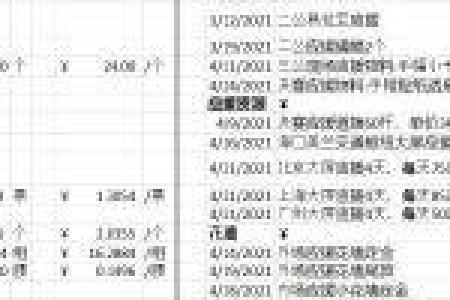 阳历4月22号黄道吉日 2021.4.22适合提车吗