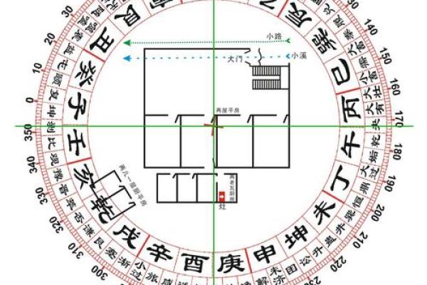 作灶吉日2024年6月 农历十二月作灶吉日