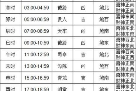 4月份吉日2024 2022年4月份黄道吉日查询