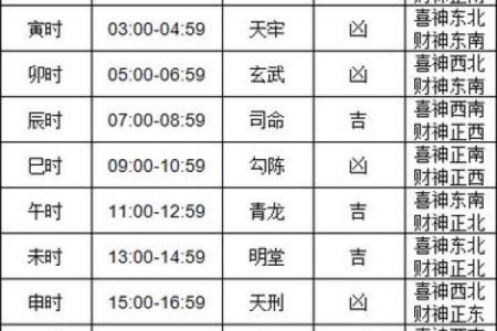 6月1黄道吉日查询 新车上牌黄道吉日