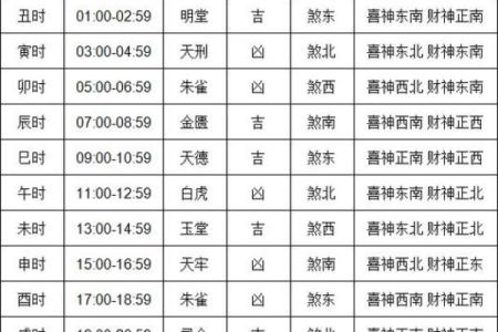 25年11月挪床吉日 什么时间挪床最吉利