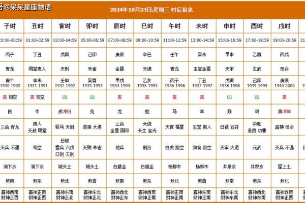 25年3月黄道吉日 黄历25年3月最佳结婚