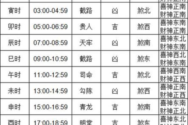 男属猪八月份提车吉日 新车提车吉日吉时查询