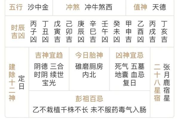 2024年四月九号吉日 元月十二号是黄道吉日吗？