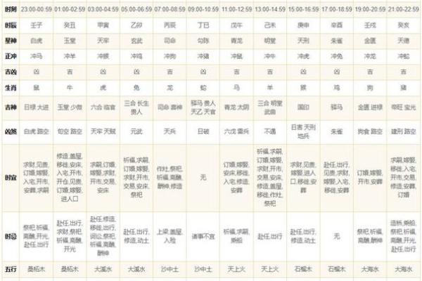 农历吉日表2024年10月 202l年10月份黄道吉日一览表