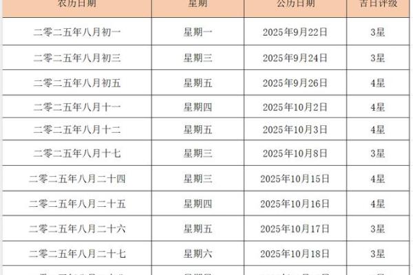 25年农历八月结婚吉日 明年五月份结婚吉日