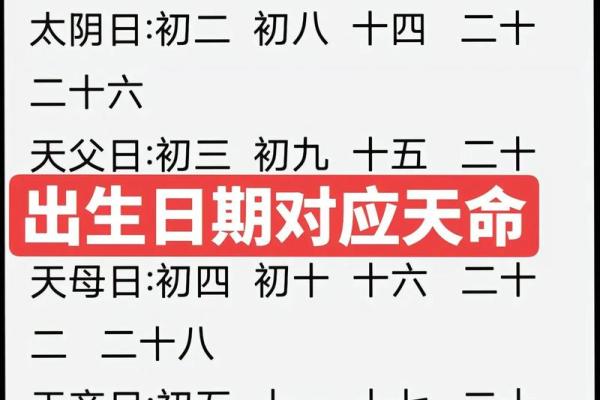 25年3月宝宝出生吉日 腊月生孩子的黄道吉日