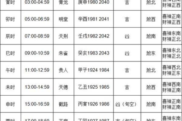 25年正月出行黄道吉日 正月黄道吉日