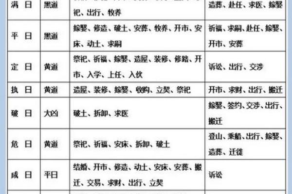 壬寅年六月修房吉日 2024年拆除旧房的黄道吉日