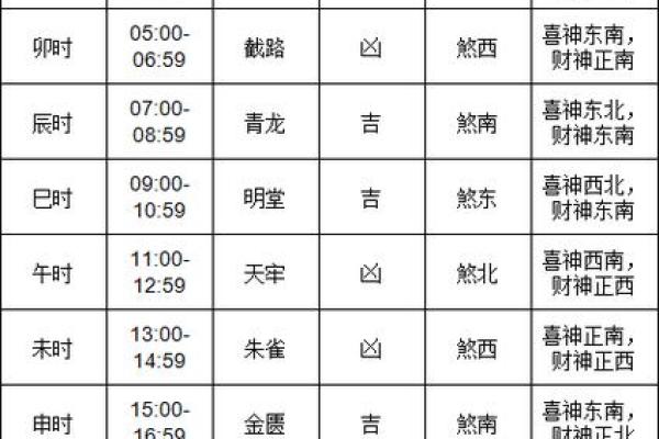 25年11月吉日查询 二零二一年十一月黄道吉日