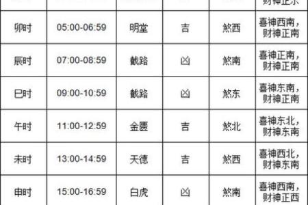 7月初4黄历吉日吉时 7月初4日子好不好