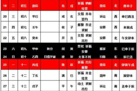 8月黄道吉日吉时查询 2023年8月最吉利的日子